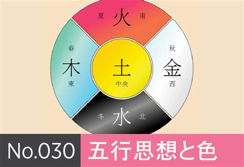 五行土|五行思想